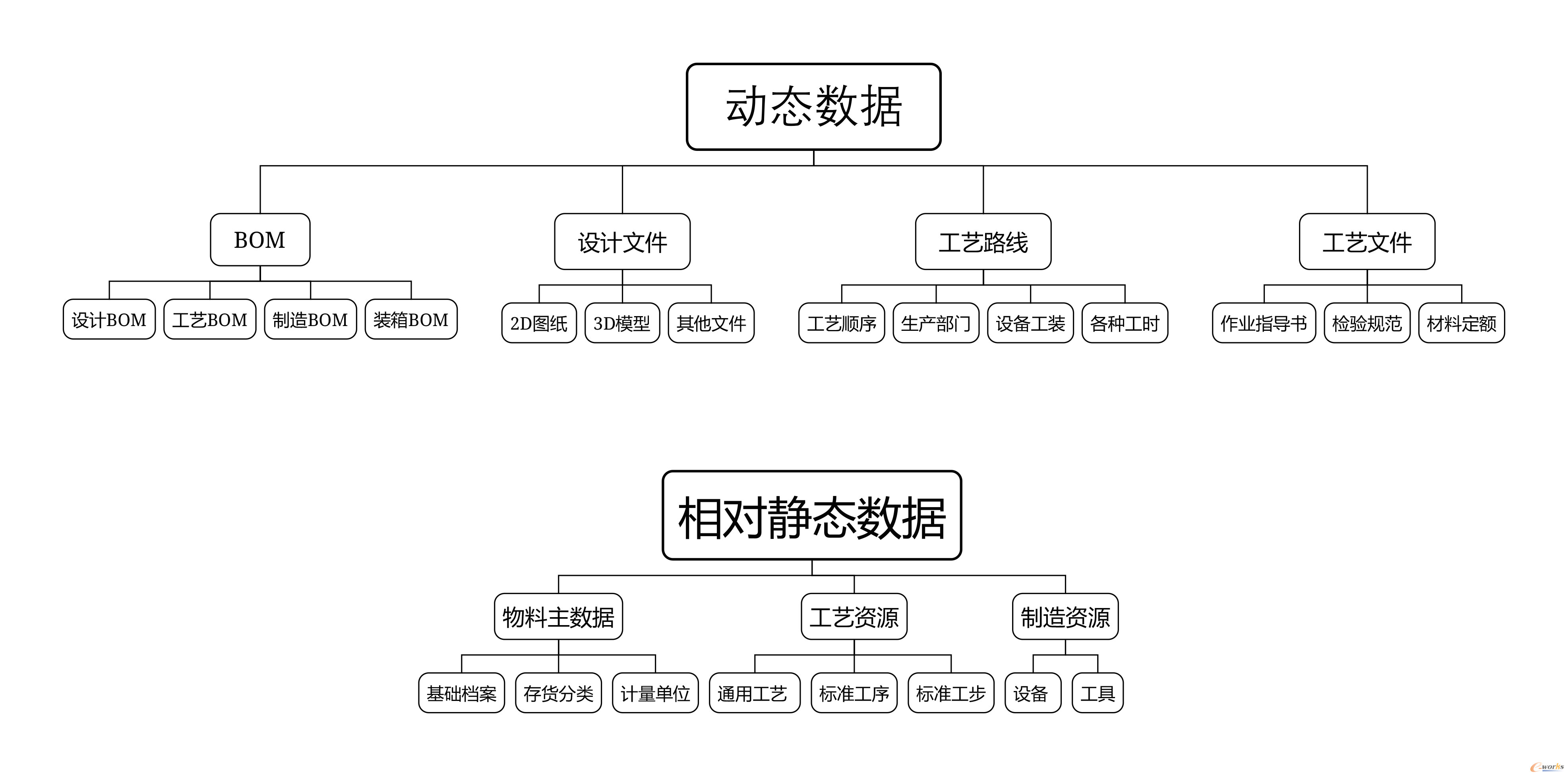 数据管理类型