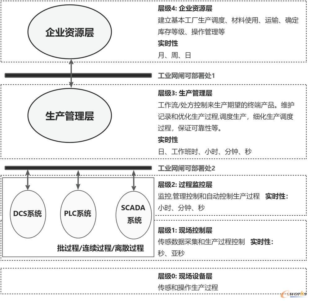 图2 工业网闸控制网络部署图（图源：安盟股份）