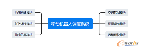 调度系统功能