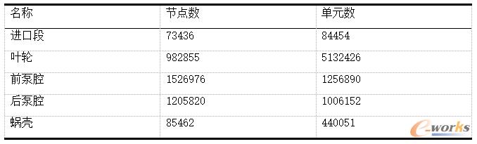 网格数目