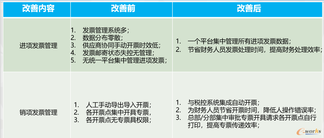 图7 改善前后效果对比