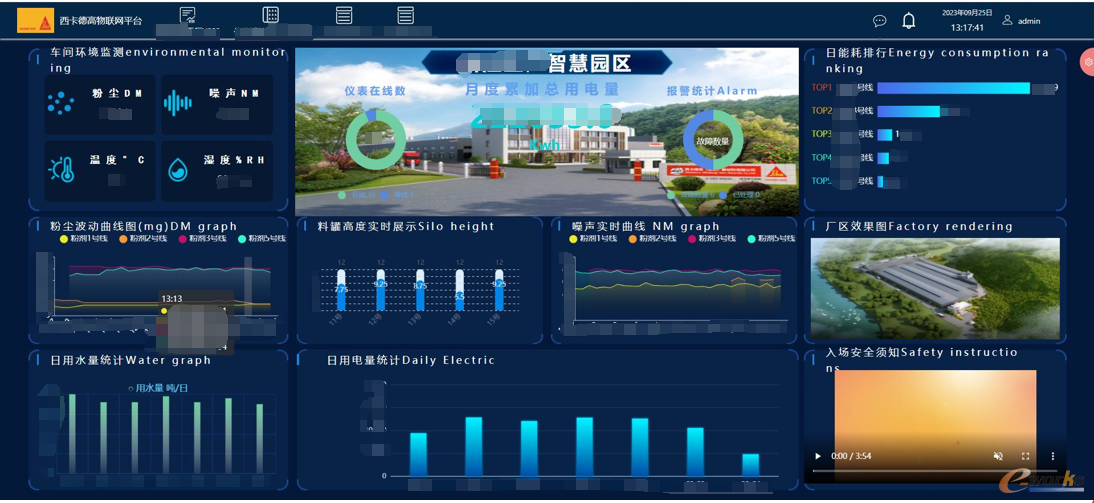 图3 项目效益