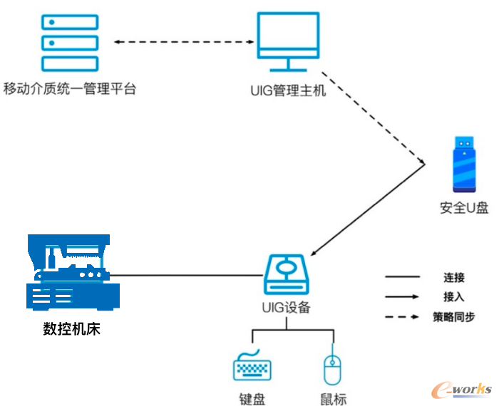 图9