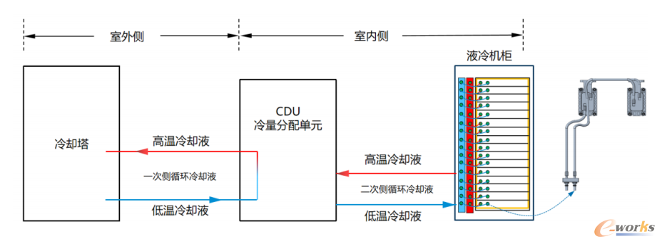 液冷服务器技术_液冷服务器技术要求