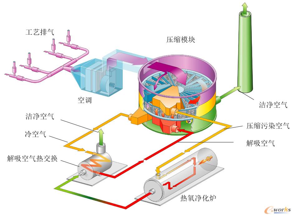 图19 废气焚烧装置