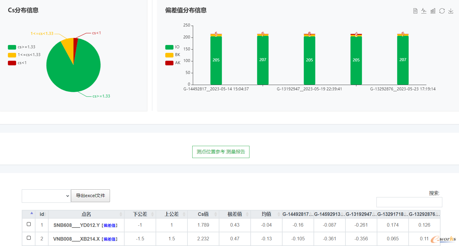 图26 一站式尺寸管理系统