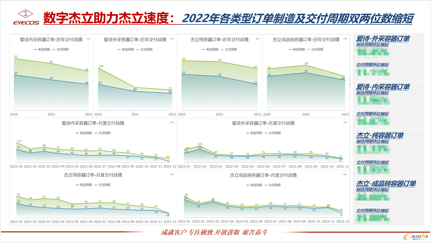  推进智能制造，缩短交期