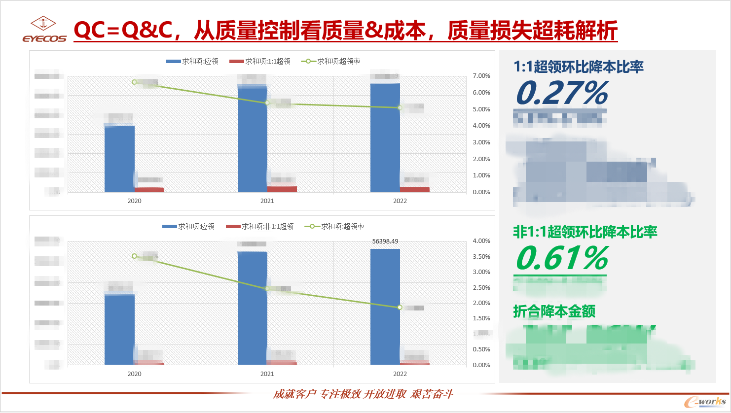 杰立质量提升成果
