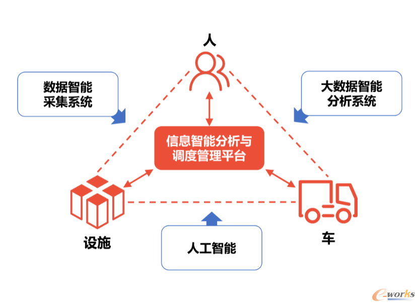 信息智能分析与调度管理平台