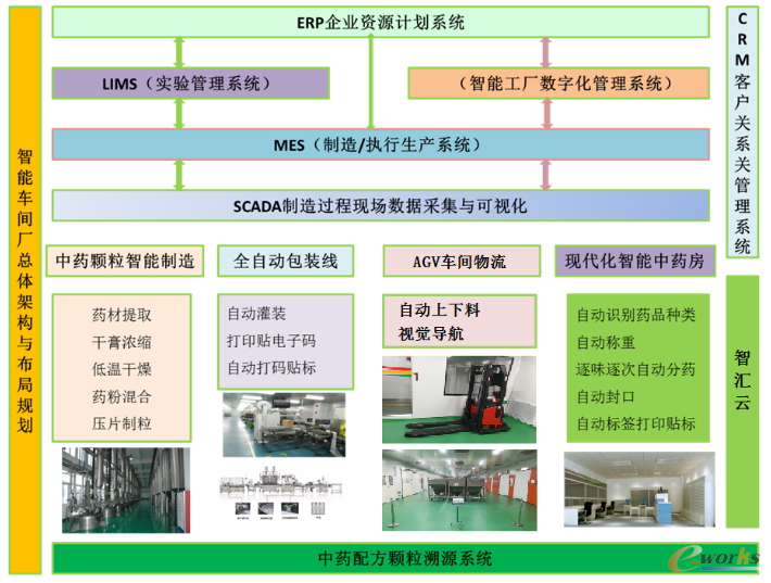 智能工厂总体架构
