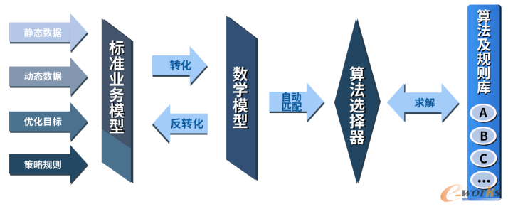问题转化过程示例