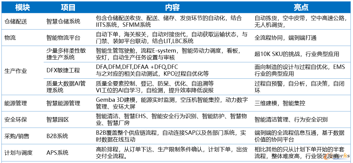 企业智能制造现状