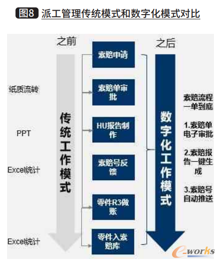 图8