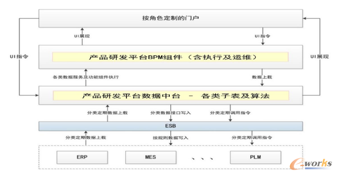 企业级产品研发平台框架