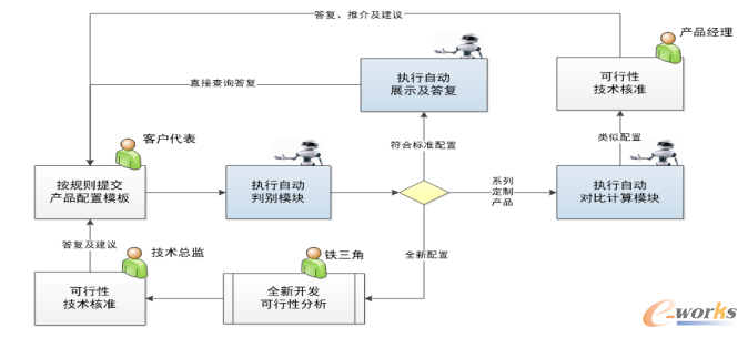 具有AI功能设计的产品技术内部咨询应答服务组件