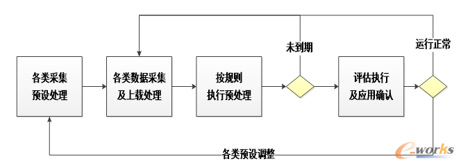 BPM流程组件