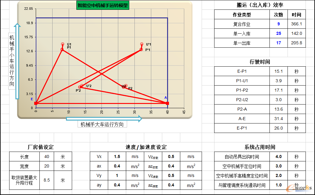 图6