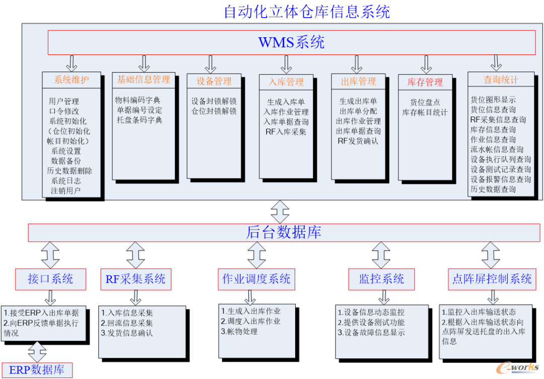 图7