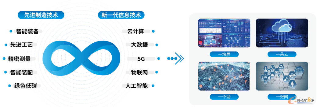 法士特智能制造特色