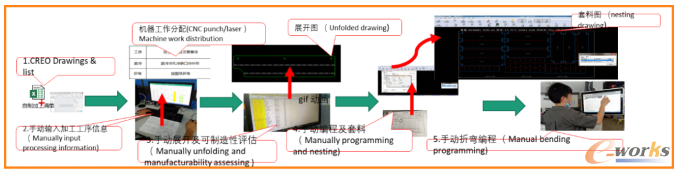 未采用面向制造的设计方式