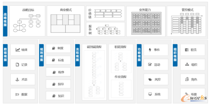 构成企业管理体系的26类管理要素