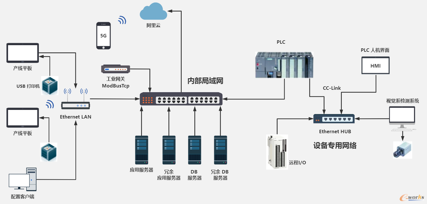 网络架构图