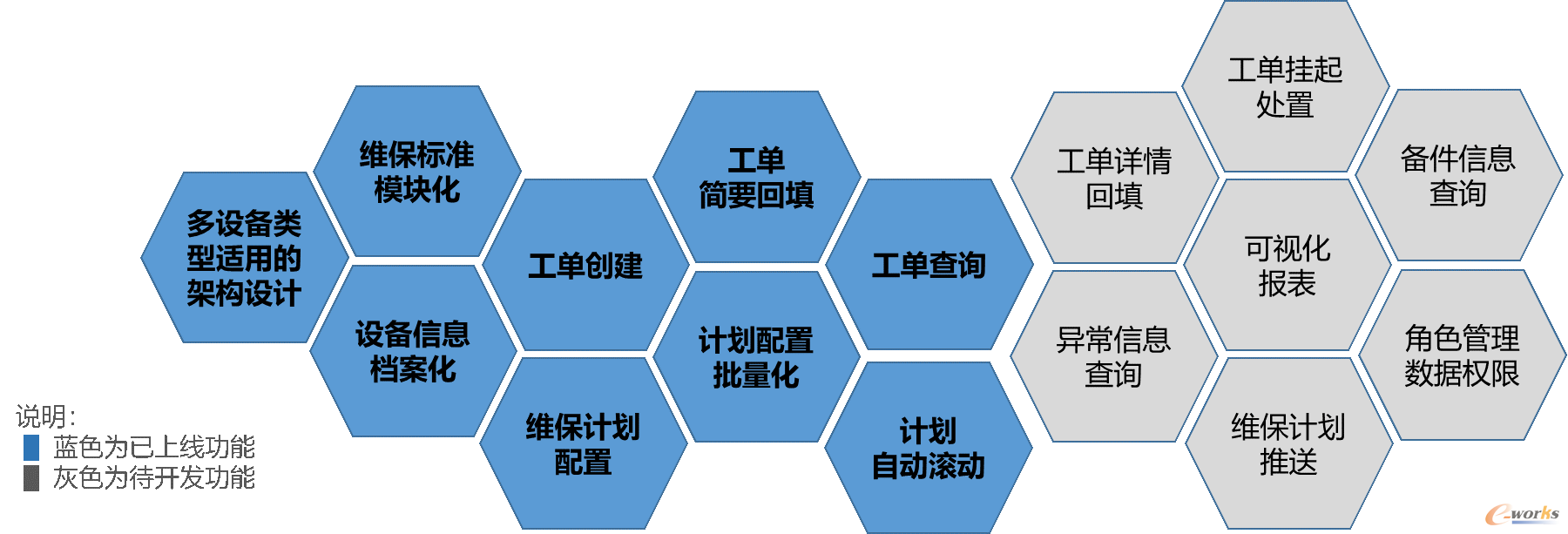 维保系统