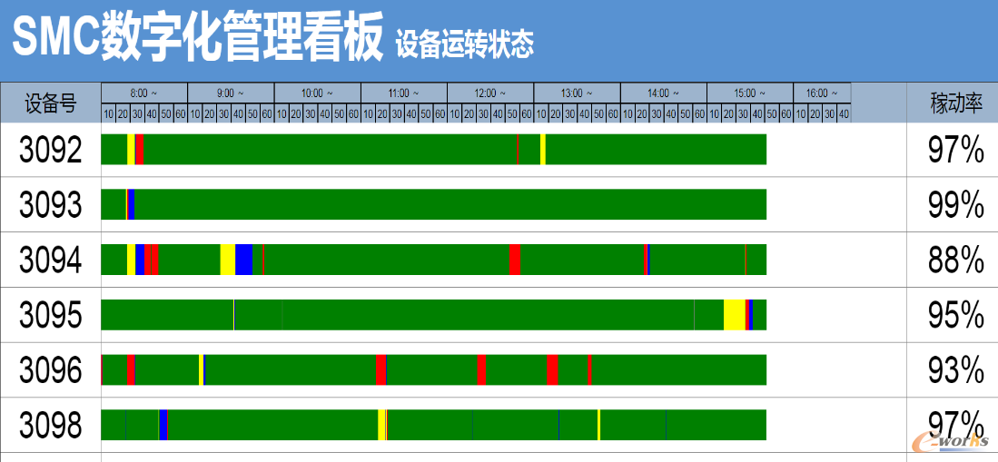 设备运转状态看板