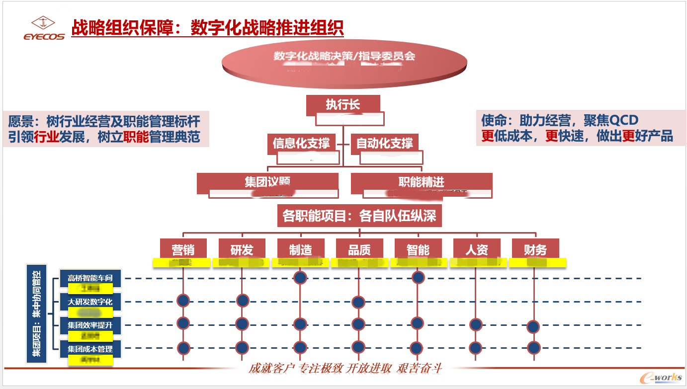 杰立数字化战略推进组织