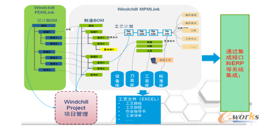 PLM系统架构