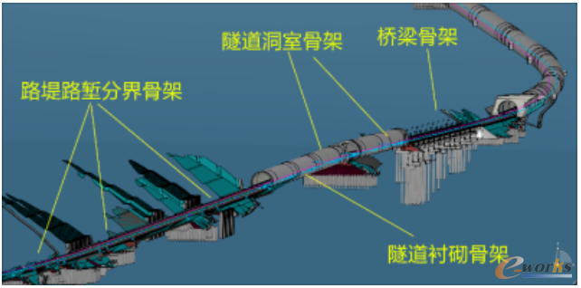 用于承载结构化信息的土建工程各专业骨架