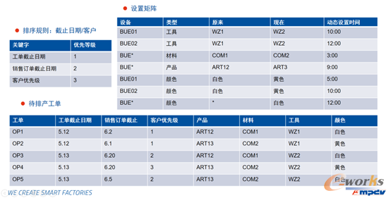 动态换产时间计算示例
