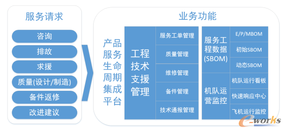 产品服务业务解决方案总体框架