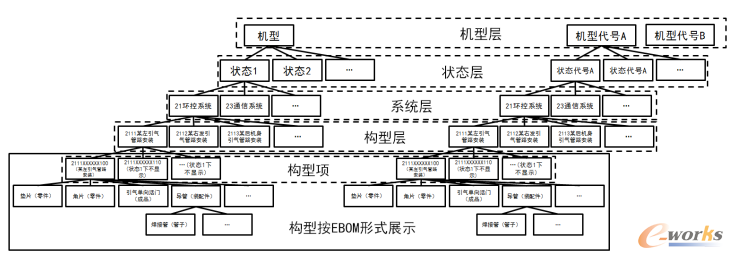 SBOM展示结构