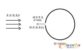 模型示意图