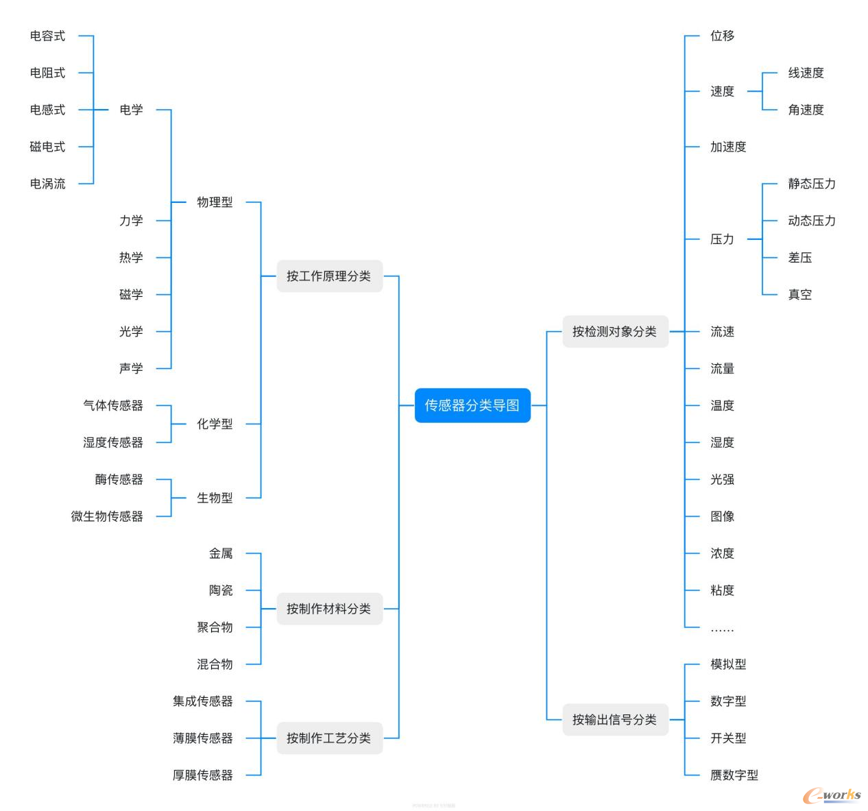 传感器常见的通用分类方式