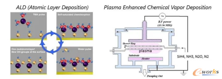 原子层沉积(ALD)示意图