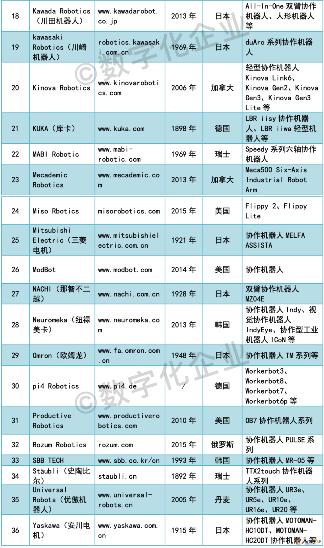 表1-2