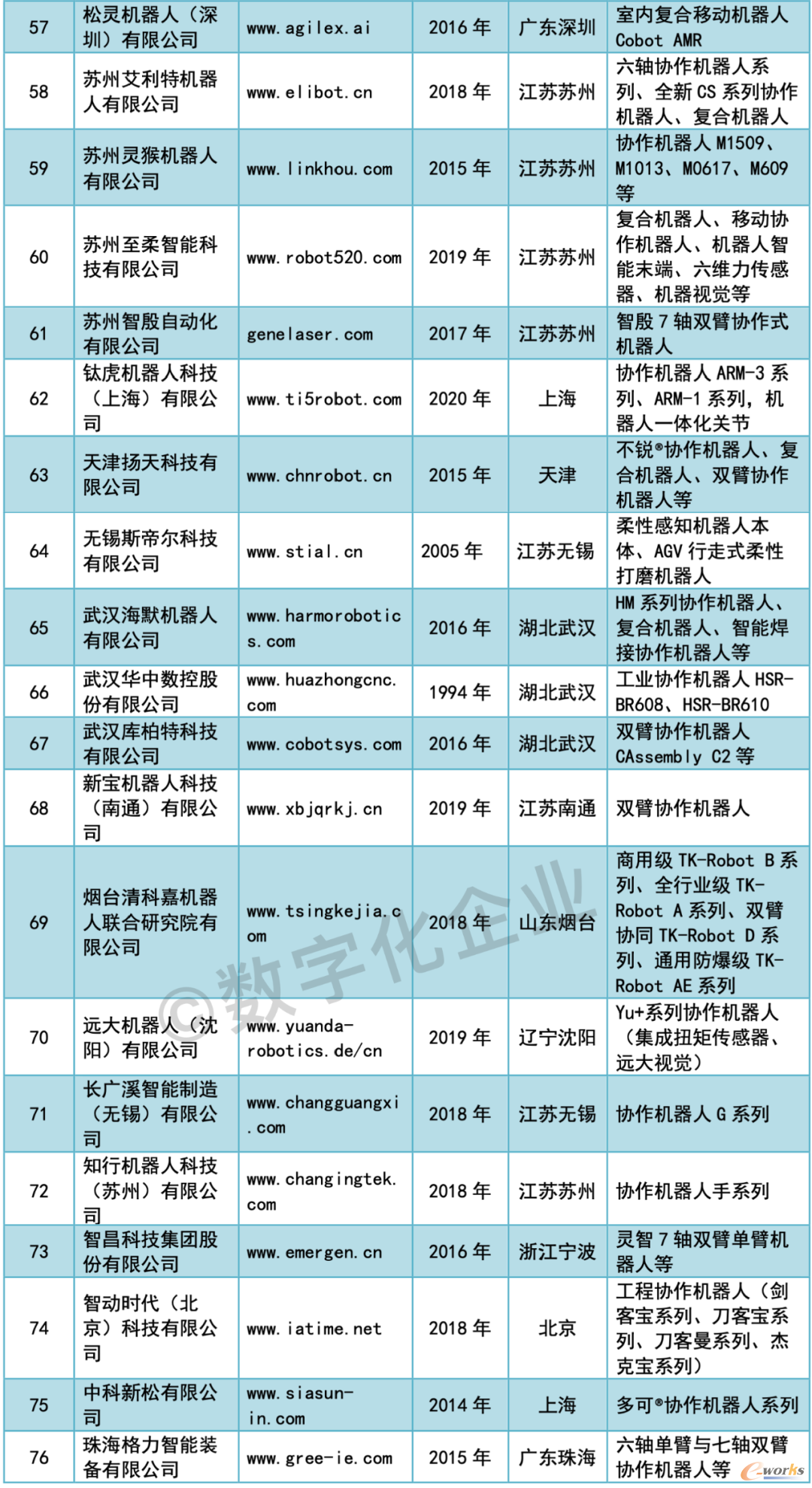 表2-4