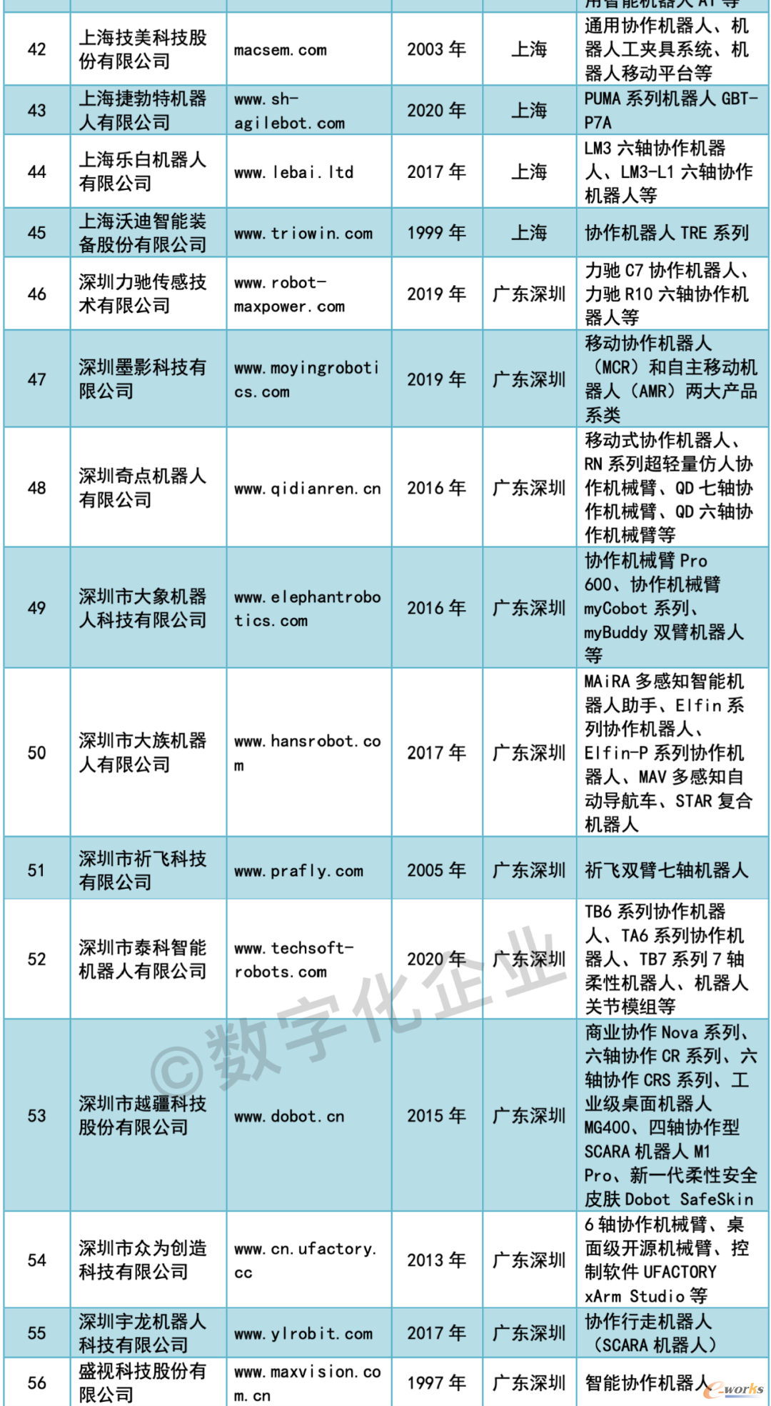 表2-3