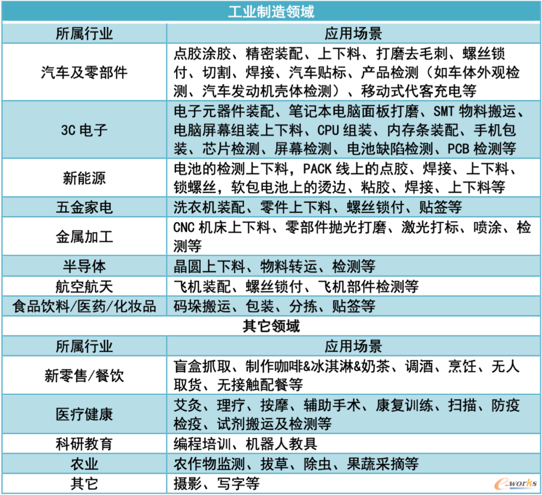 表4