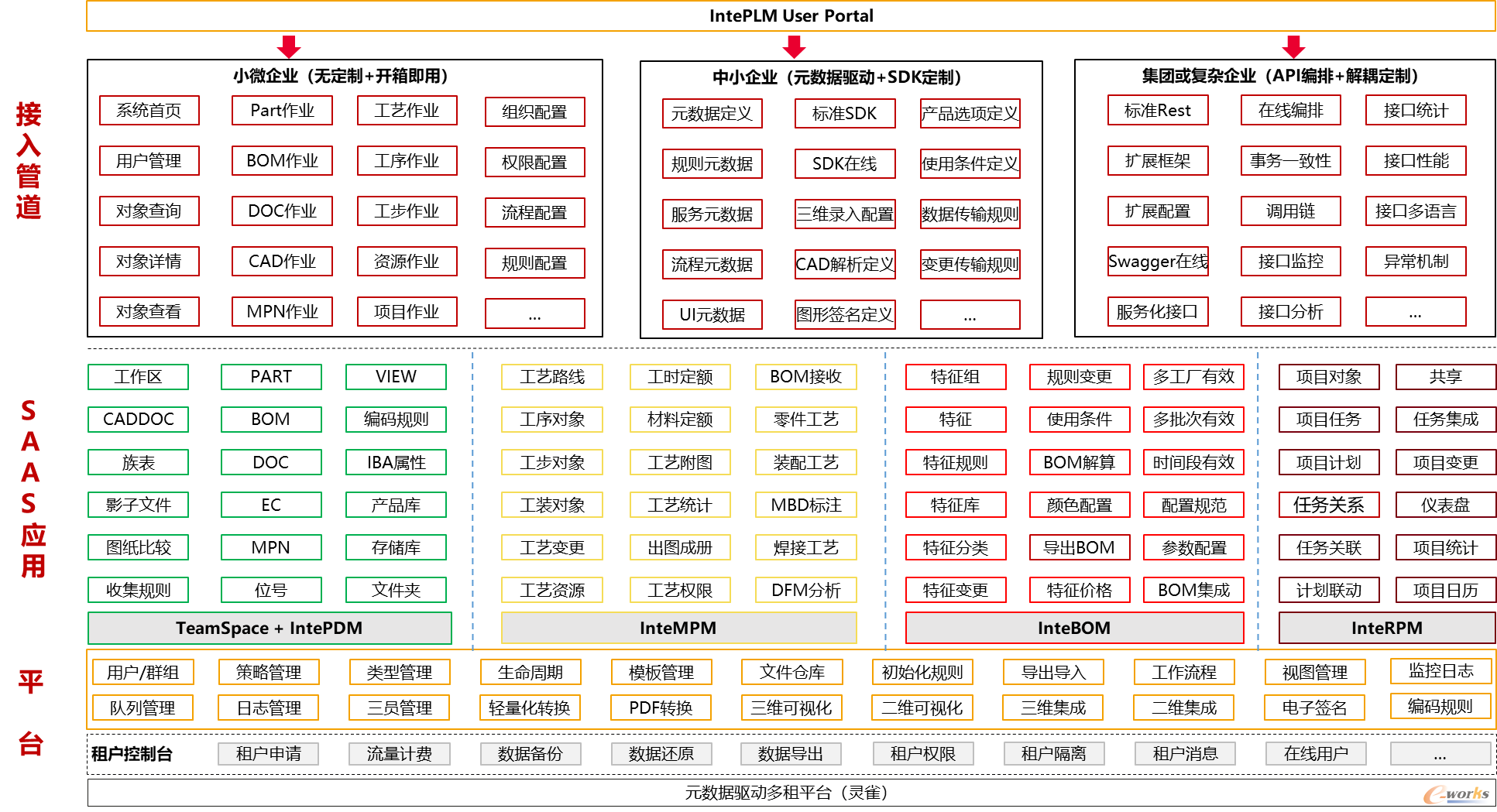 IntePLMϵy(tng)Q