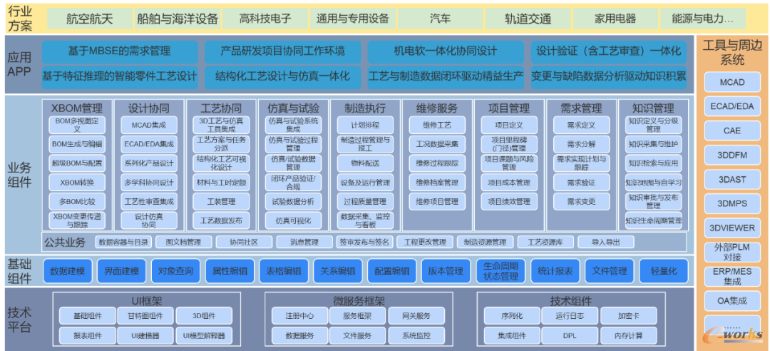 KMPLM CLOUDϵy(tng)ܘ(gu)