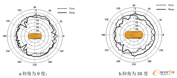 2450MHz(主天线)