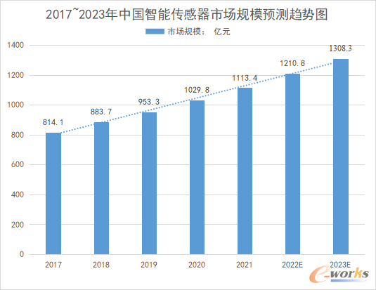 数据来源:中国信通院
