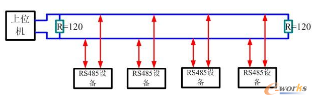RS-485