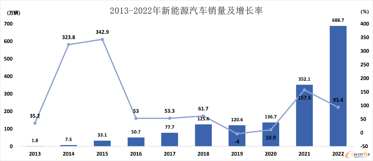 数据来源：中国汽车工业协会