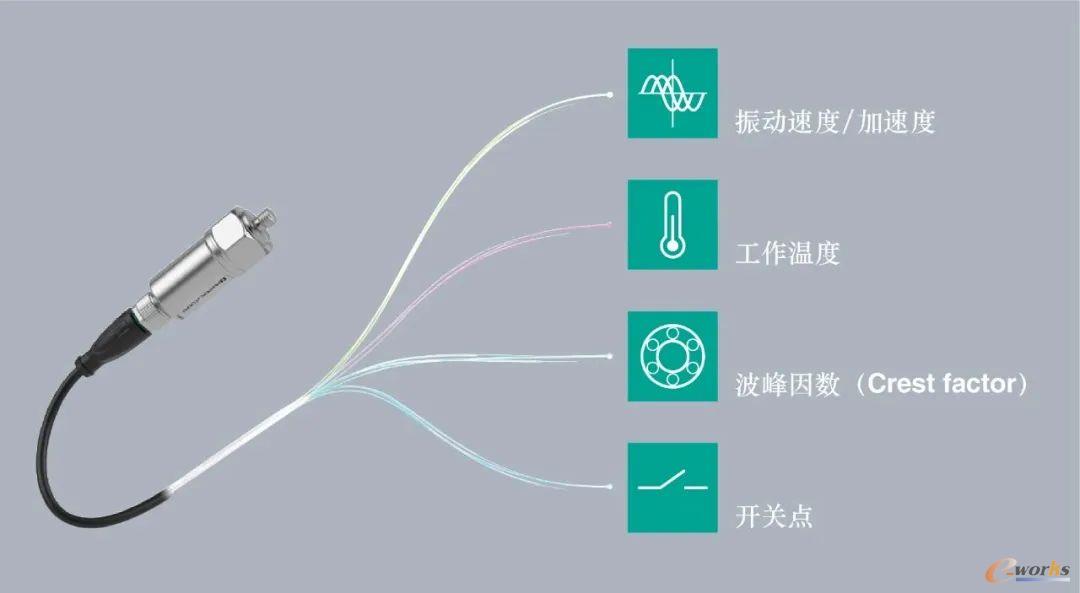 图4