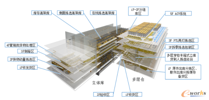 项目三维立体图