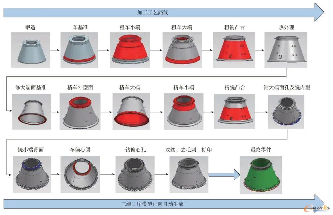 典型机匣零件加工过程实例